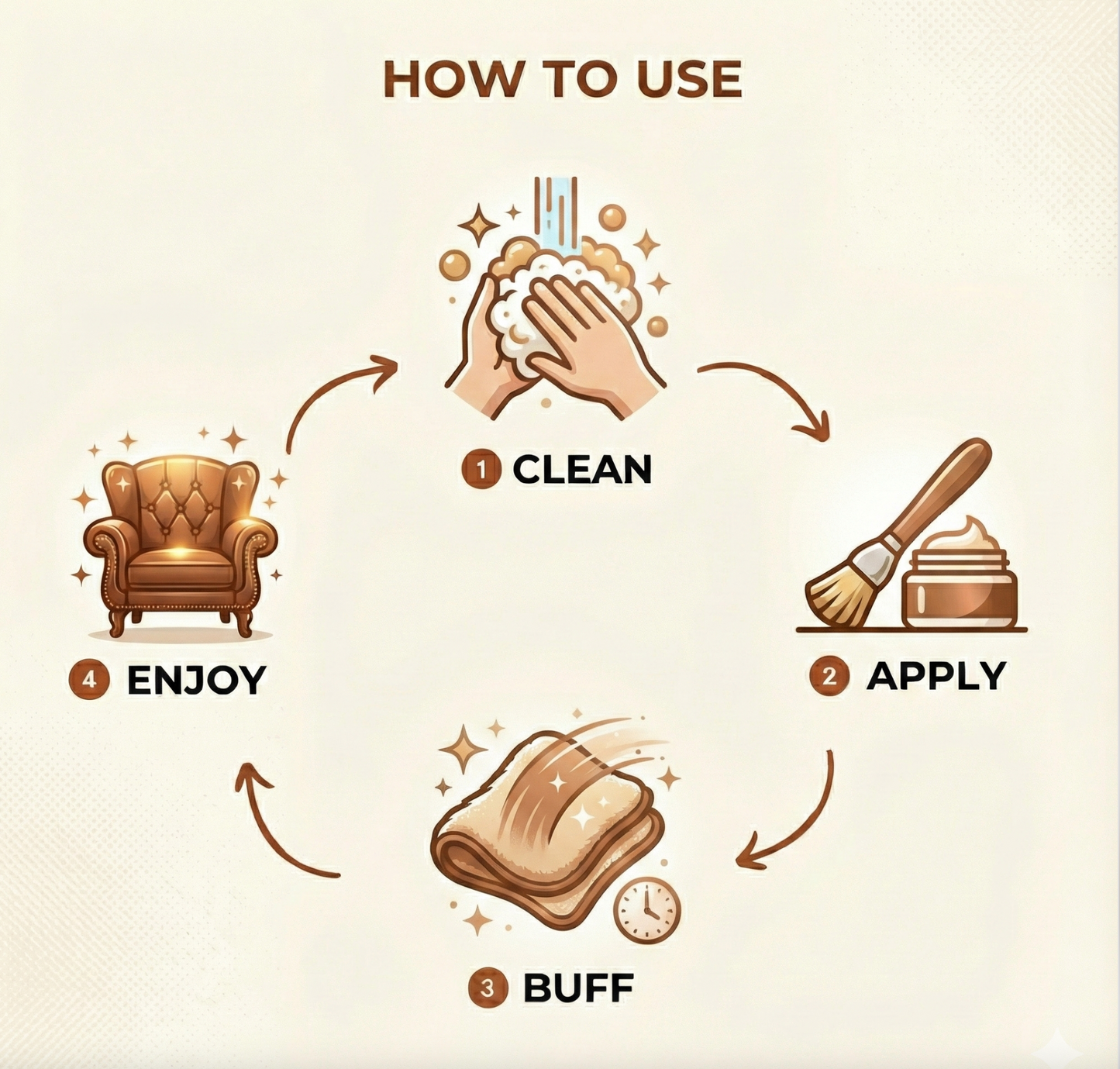 Luxgrove – Leather & Furniture Repair Salve