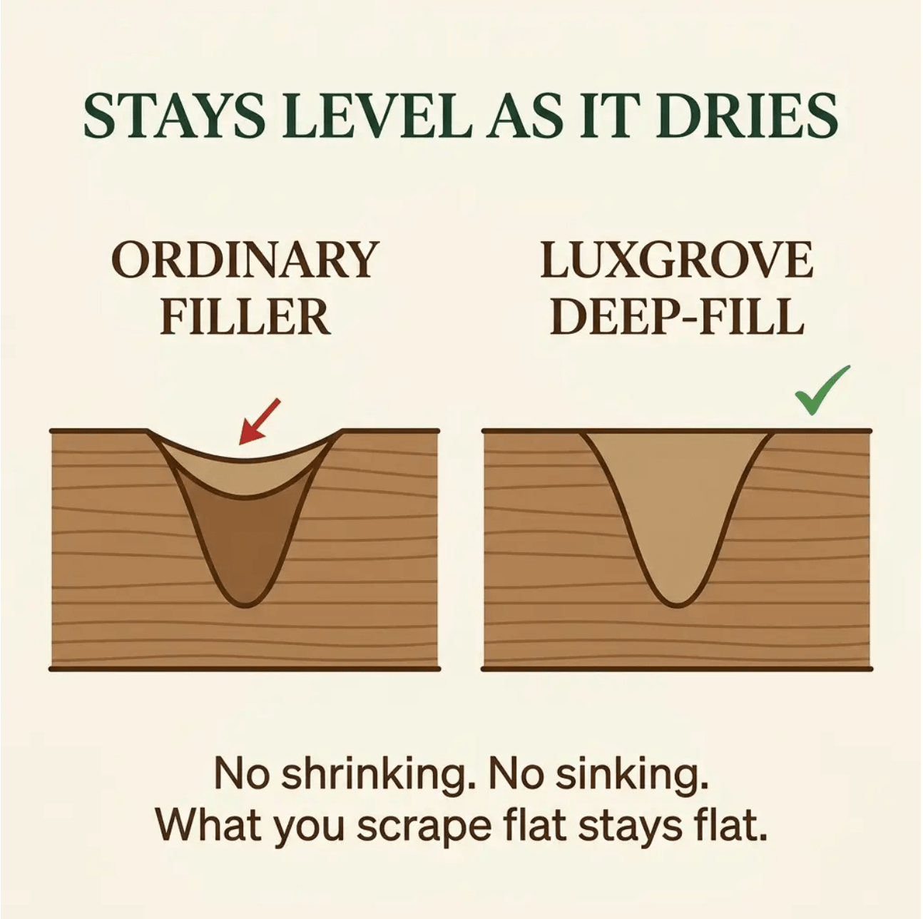Luxgrove™ Deep-Fill Wood Repair Kit - Luxgrove