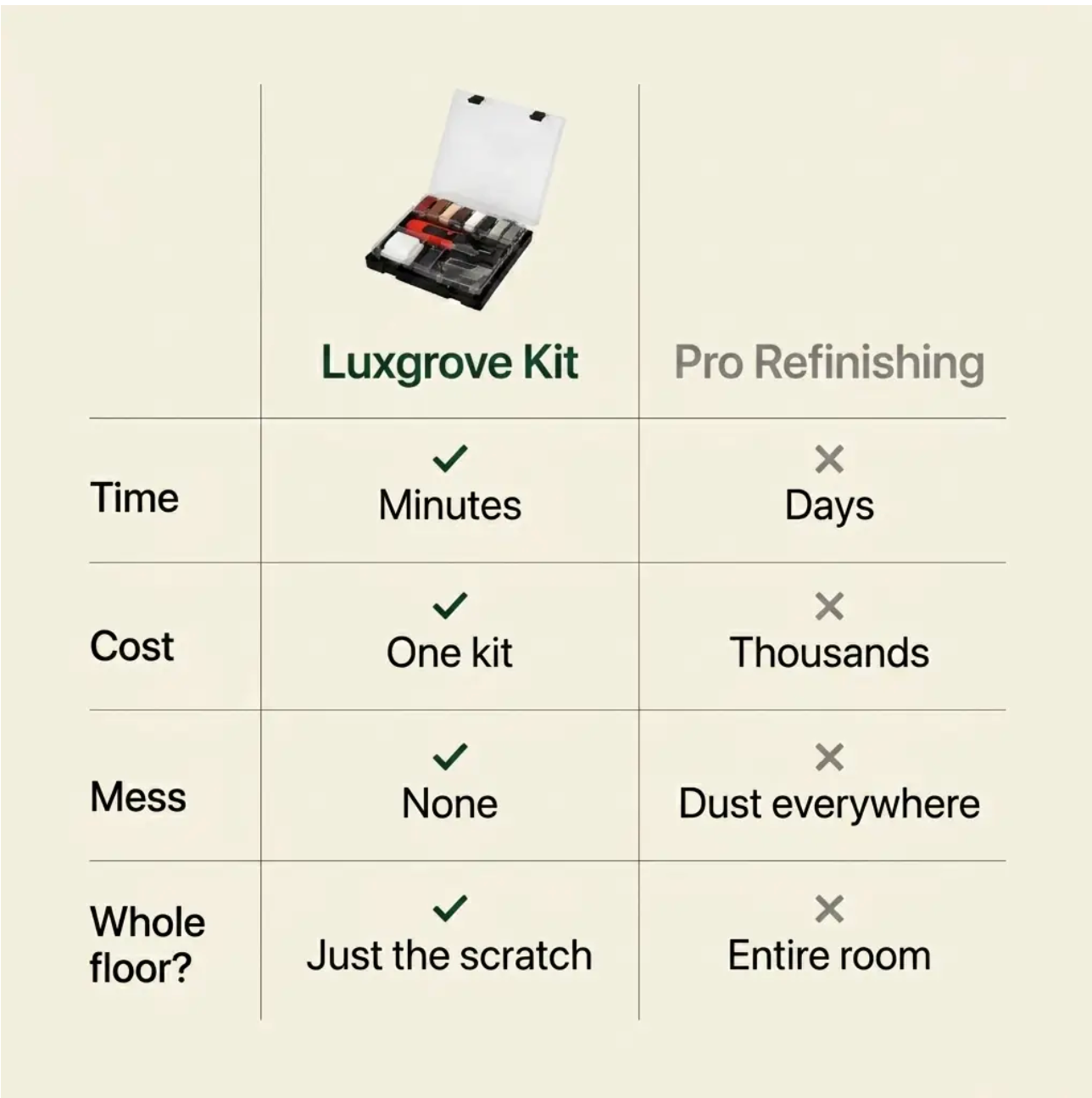 Luxgrove™ Floor Repair System - Melt-In Repairs That Survive Foot Traffic