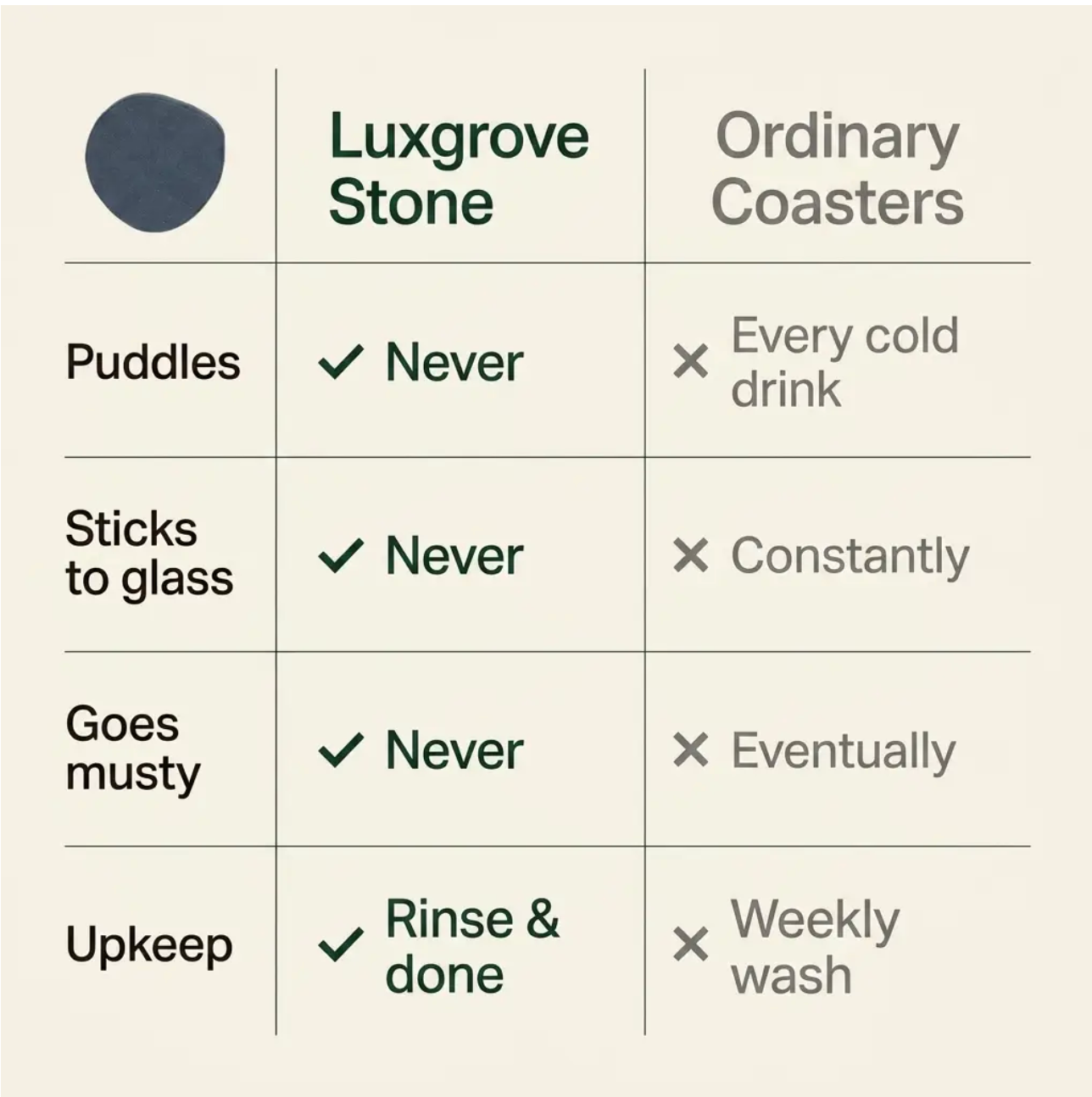 Luxgrove™ Quick-Dry Stone Coasters - The Coaster That Drinks The Condensation (Set of 6)