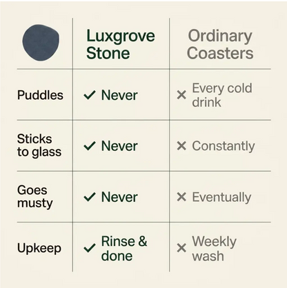 Luxgrove™ Quick-Dry Stone Coasters - The Coaster That Drinks The Condensation (Set of 6)