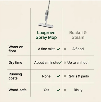 Luxgrove™ Spray Mop - Clean Damp, Dry In A Minute